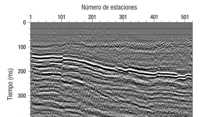 Gráfica de datos sísmicos